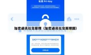 加密通讯社交原理（加密通讯社交原理图）